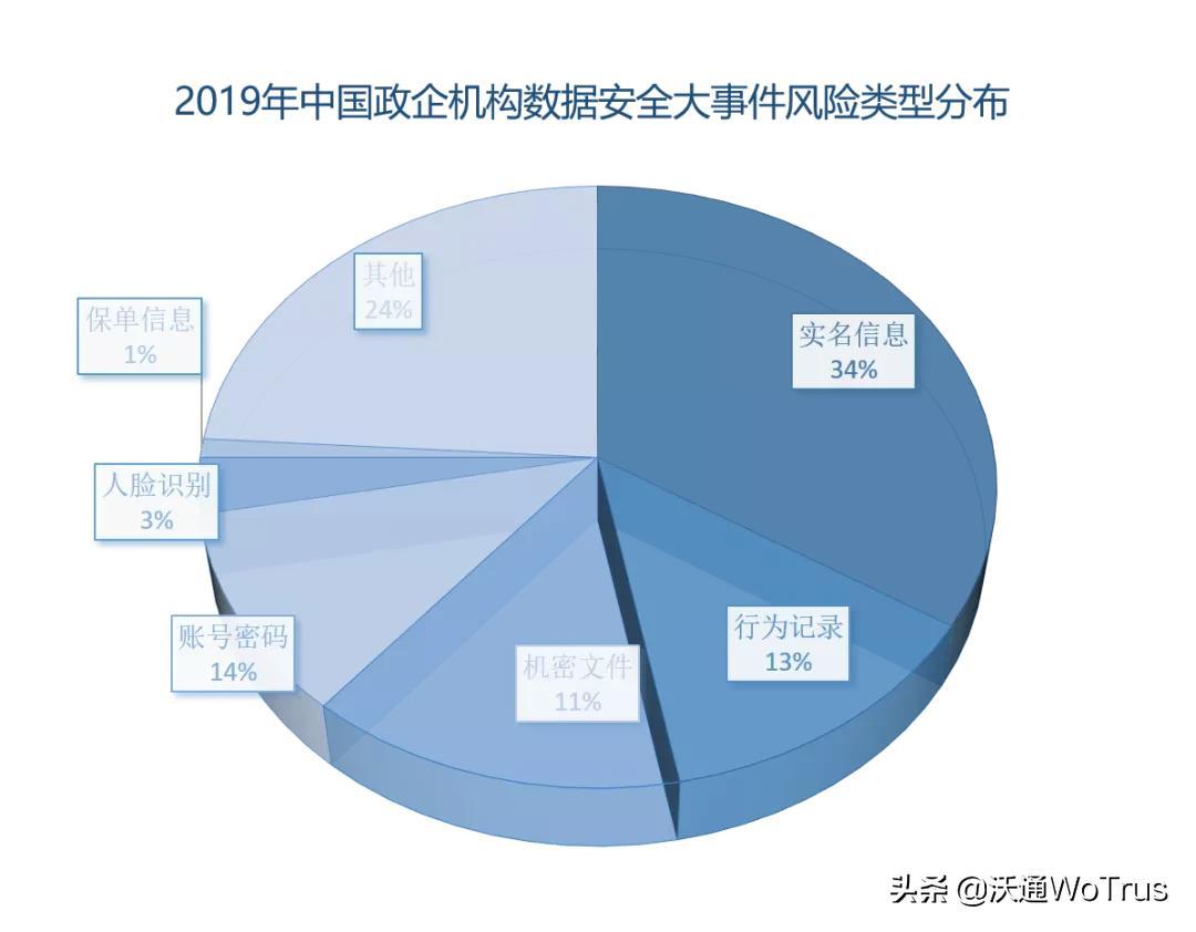 安全通信为何在当今社会如此重要?探讨其背后的关键作用与挑战。 第3张 安全通信为何在当今社会如此重要?探讨其背后的关键作用与挑战。 第3张