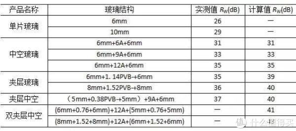 配置玻璃怎么选?玻璃配置有哪些 第2张 配置玻璃怎么选?玻璃配置有哪些 第2张