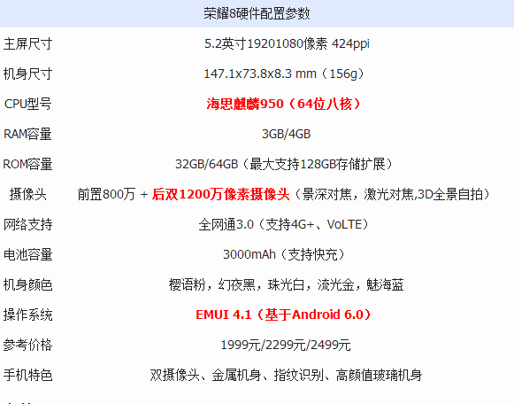 华为畅玩6配置参数详解,华为畅玩6多少钱 第3张 华为畅玩6配置参数详解,华为畅玩6多少钱 第3张