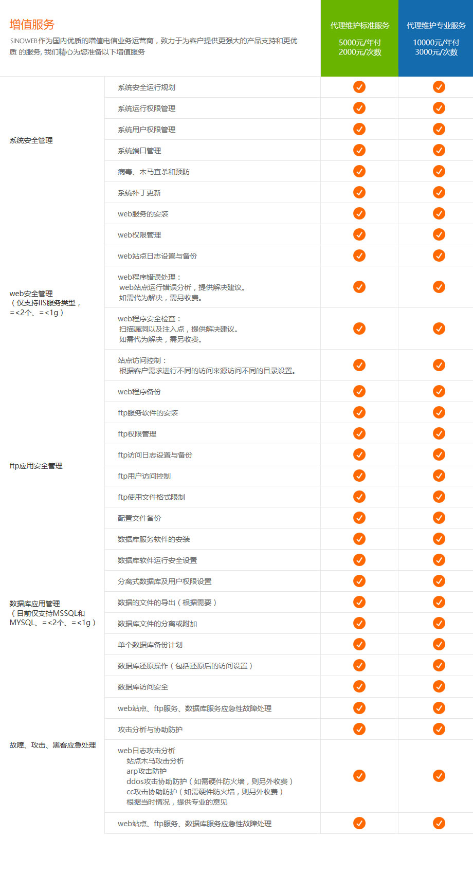 动态域名解析哪个品牌或服务最值得信赖?使用体验和稳定性如何? 第3张 动态域名解析哪个品牌或服务最值得信赖?使用体验和稳定性如何? 第3张