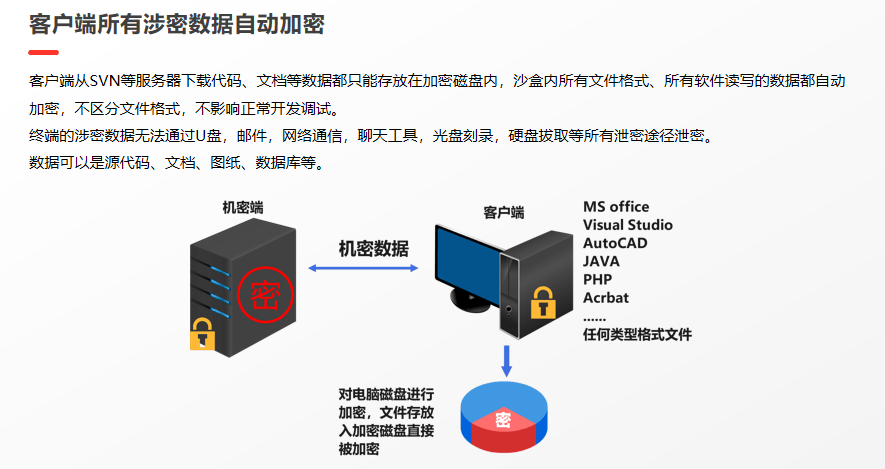 沙箱服务器,如何保障网络安全与提升应用性能的关键技术探讨? 第1张 沙箱服务器,如何保障网络安全与提升应用性能的关键技术探讨? 第1张