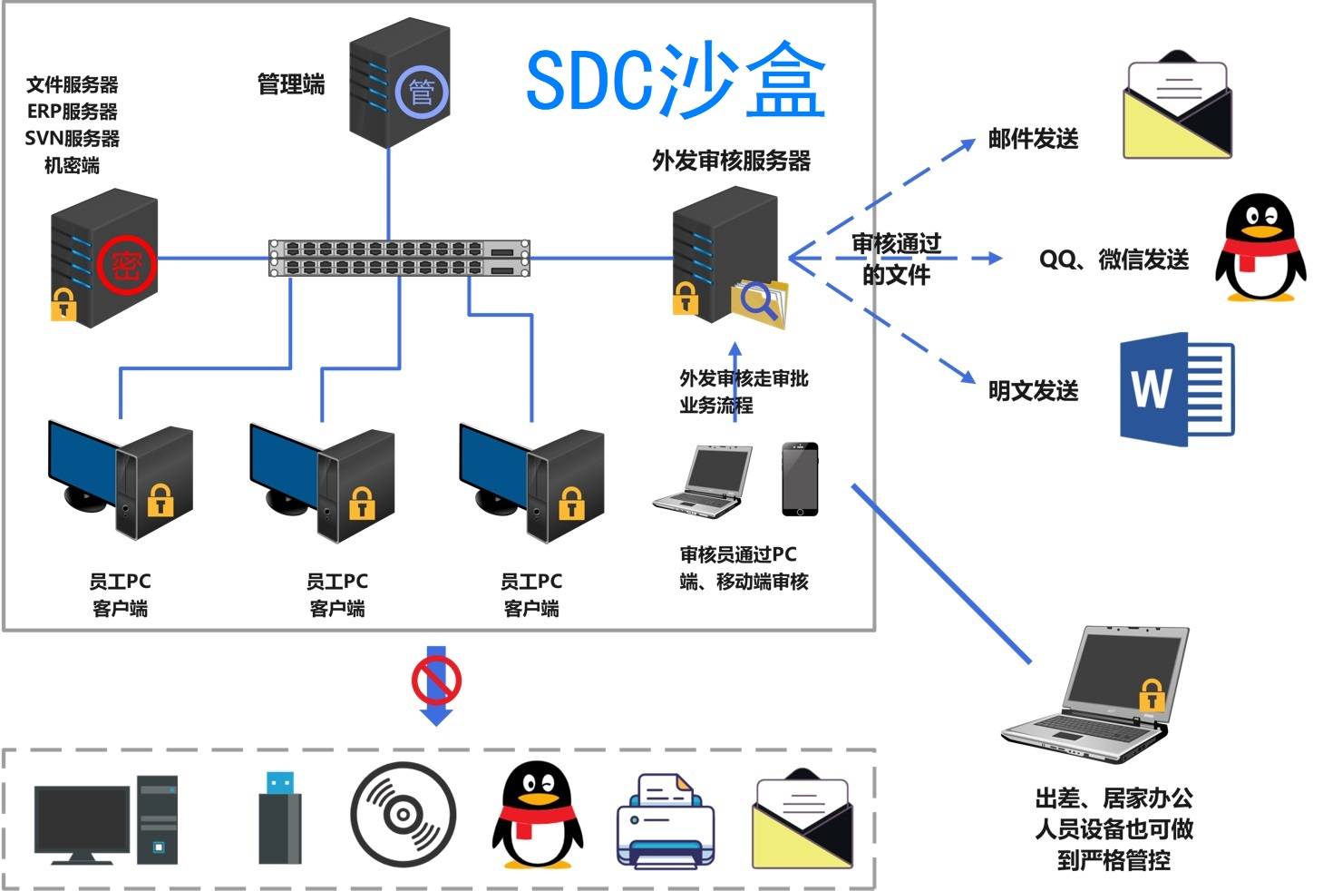 沙箱服务器,如何保障网络安全与提升应用性能的关键技术探讨? 第3张 沙箱服务器,如何保障网络安全与提升应用性能的关键技术探讨? 第3张