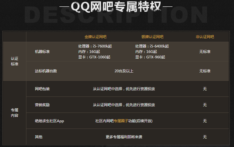 配置最高的网咖在哪里?盘点全国顶级高配网咖推荐 第3张 配置最高的网咖在哪里?盘点全国顶级高配网咖推荐 第3张