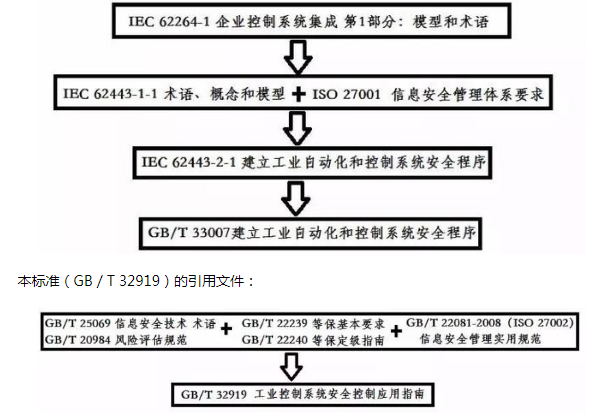 安全控制系统可能出现哪些常见问题及应对措施? 第1张 安全控制系统可能出现哪些常见问题及应对措施? 第1张