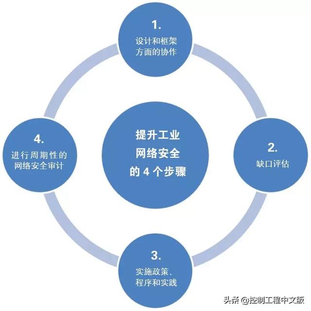 安全控制系统可能出现哪些常见问题及应对措施? 第3张 安全控制系统可能出现哪些常见问题及应对措施? 第3张
