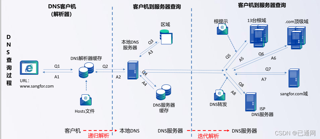 域名 ip 端口号三者之间有何联系与区别?如何正确配置? 第1张 域名 ip 端口号三者之间有何联系与区别?如何正确配置? 第1张