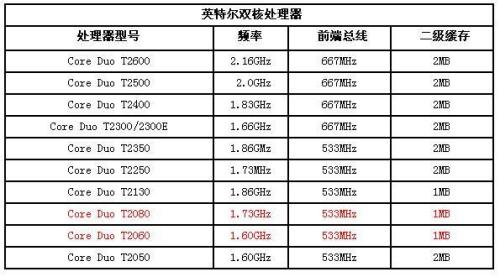 服务器超云奔腾pentium性能够用吗? 第2张 服务器超云奔腾pentium性能够用吗? 第2张