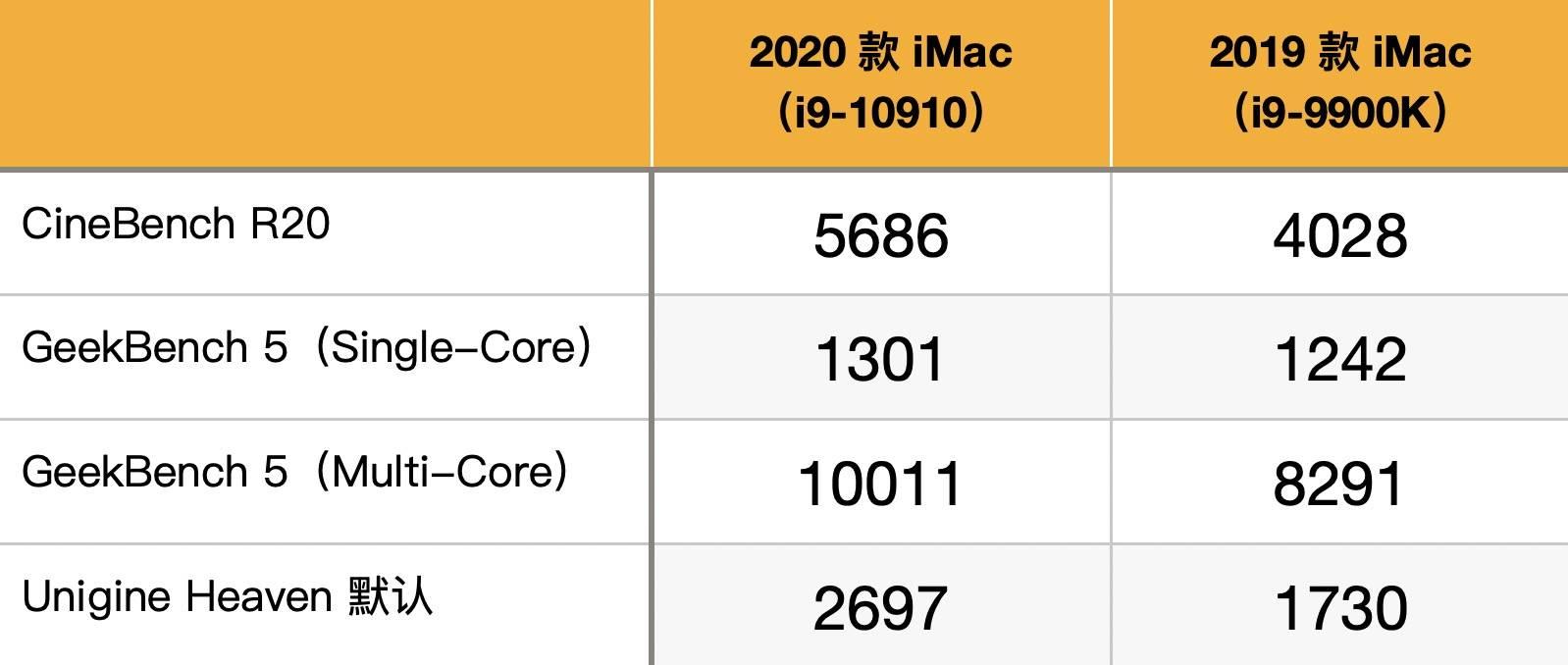 imac27配置疑问iMac 27寸新款配置有哪些升级亮点? 第1张 imac27配置疑问iMac 27寸新款配置有哪些升级亮点? 第1张
