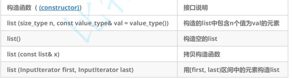 html如何接收list