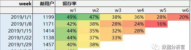 分组顺序数据如何有效应用与分析,优化数据分组排序策略? 第2张 分组顺序数据如何有效应用与分析,优化数据分组排序策略? 第2张