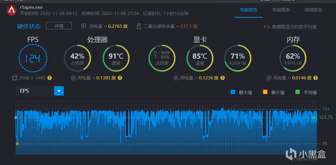 9服务器配置太低?游戏卡顿怎么解决? 第3张 9服务器配置太低?游戏卡顿怎么解决? 第3张
