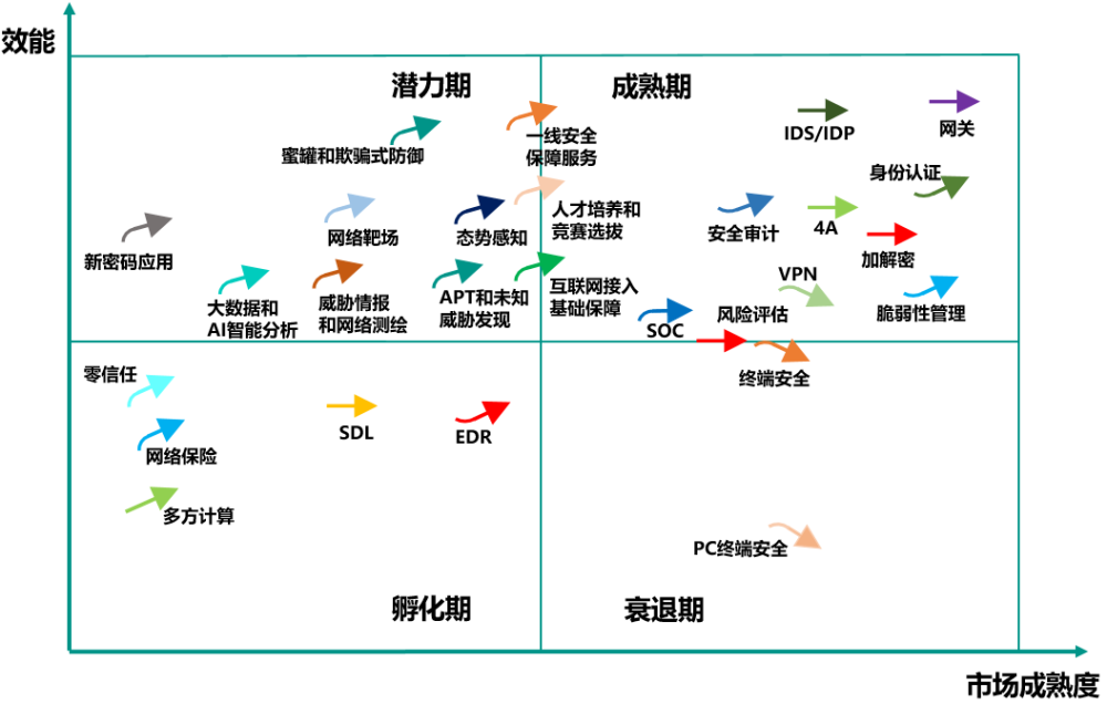 安全牛大数据安全矩阵包含哪些核心维度? 第1张 安全牛大数据安全矩阵包含哪些核心维度? 第1张