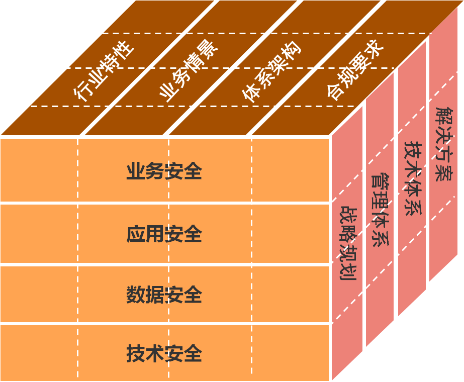 安全牛大数据安全矩阵包含哪些核心维度? 第3张 安全牛大数据安全矩阵包含哪些核心维度? 第3张