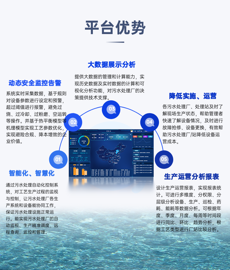 安全态势感知平台价格受哪些因素影响? 第1张 安全态势感知平台价格受哪些因素影响? 第1张