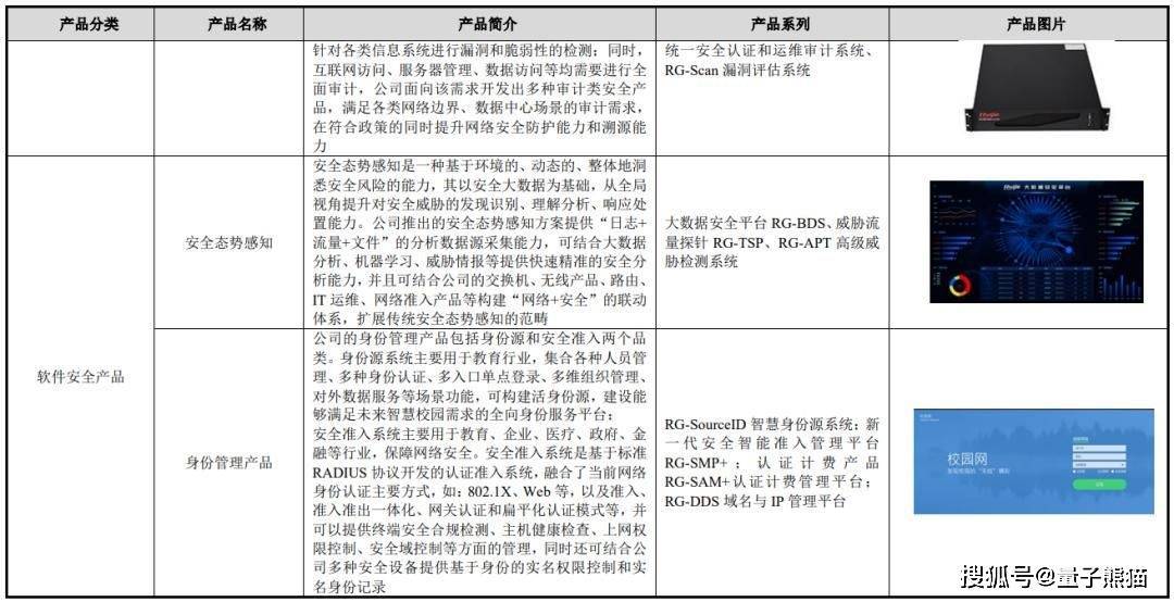 安全态势感知平台价格受哪些因素影响? 第3张 安全态势感知平台价格受哪些因素影响? 第3张