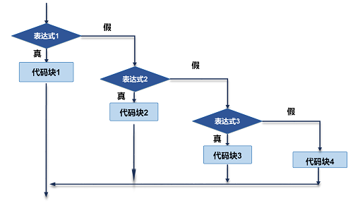 Java中计算闰年的算法原理是什么?具体步骤有哪些? 第2张 Java中计算闰年的算法原理是什么?具体步骤有哪些? 第2张
