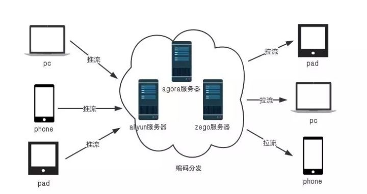 手机流媒体服务器搭建 第3张 手机流媒体服务器搭建 第3张