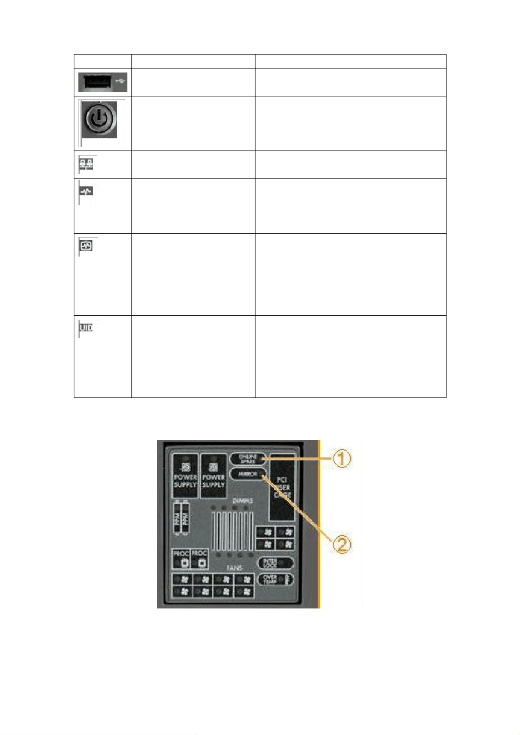 ibm服务器诊断面板 第2张 ibm服务器诊断面板 第2张
