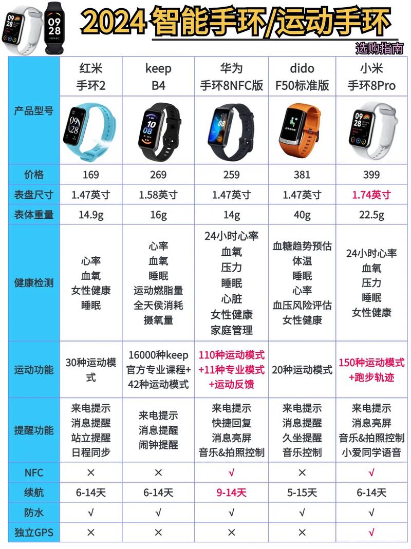手环app开发多少钱?开发一款手环app需要哪些费用 第1张 手环app开发多少钱?开发一款手环app需要哪些费用 第1张
