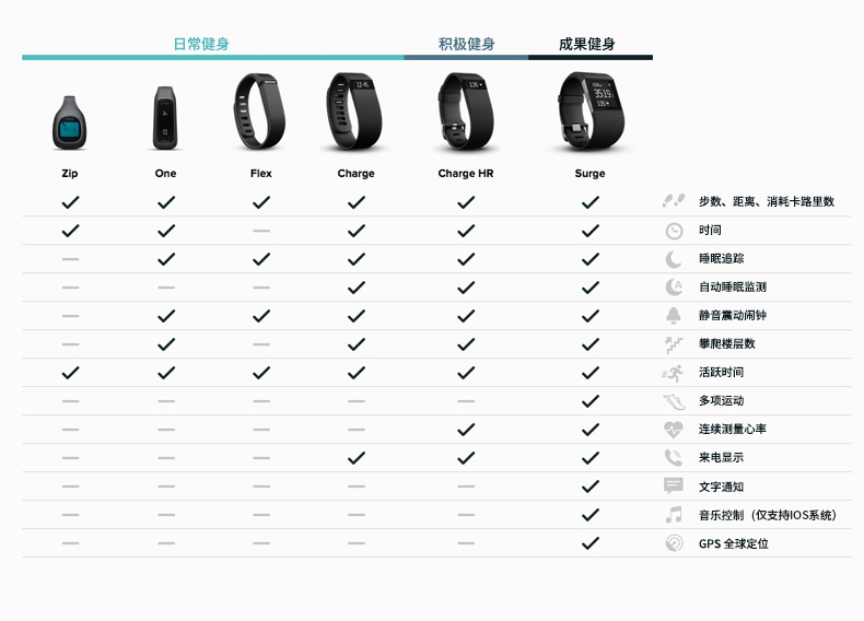 手环app开发多少钱?开发一款手环app需要哪些费用 第3张 手环app开发多少钱?开发一款手环app需要哪些费用 第3张