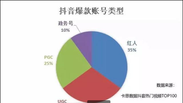 抖音最火域名揭秘,究竟哪个域名成为流量王? 第2张 抖音最火域名揭秘,究竟哪个域名成为流量王? 第2张