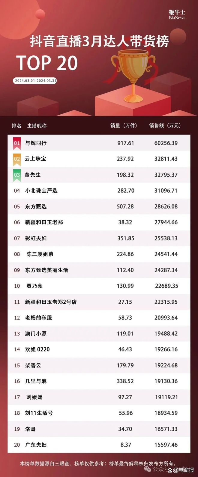 抖音最火域名揭秘,究竟哪个域名成为流量王? 第3张 抖音最火域名揭秘,究竟哪个域名成为流量王? 第3张