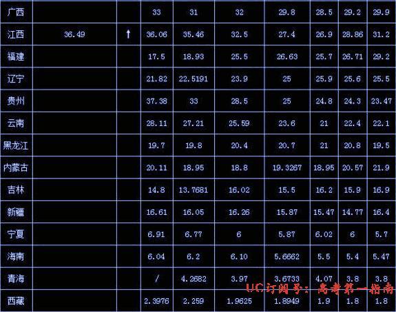 aspip判断省份的准确性与适用范围如何?哪种省份判断方法更有效? 第1张 aspip判断省份的准确性与适用范围如何?哪种省份判断方法更有效? 第1张