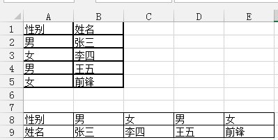 Word表格一拉就乱怎么办 第3张 Word表格一拉就乱怎么办 第3张