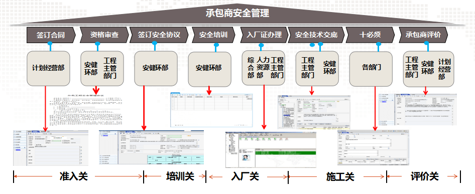 如何有效操作安全统一管理平台?实操指南及疑问解答! 第1张 如何有效操作安全统一管理平台?实操指南及疑问解答! 第1张