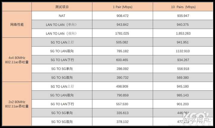 哪个品牌路由器在赠送免费域名方面表现更优?性价比高吗? 第1张 哪个品牌路由器在赠送免费域名方面表现更优?性价比高吗? 第1张