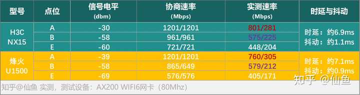 哪个品牌路由器在赠送免费域名方面表现更优?性价比高吗? 第3张 哪个品牌路由器在赠送免费域名方面表现更优?性价比高吗? 第3张