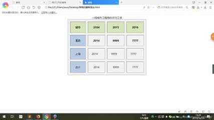 html5分割线如何改变长度 第3张 html5分割线如何改变长度 第3张