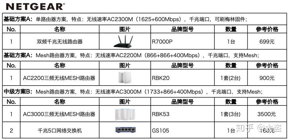 如何挑选性价比高的带域名路由器品牌?性价比高的带域名路由器推荐? 第2张 如何挑选性价比高的带域名路由器品牌?性价比高的带域名路由器推荐? 第2张
