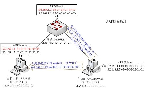 为何ARPA网络ping测试后频繁出现一般故障现象? 第2张 为何ARPA网络ping测试后频繁出现一般故障现象? 第2张
