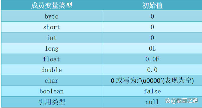 如何定义Java局部变量? 第2张 如何定义Java局部变量? 第2张