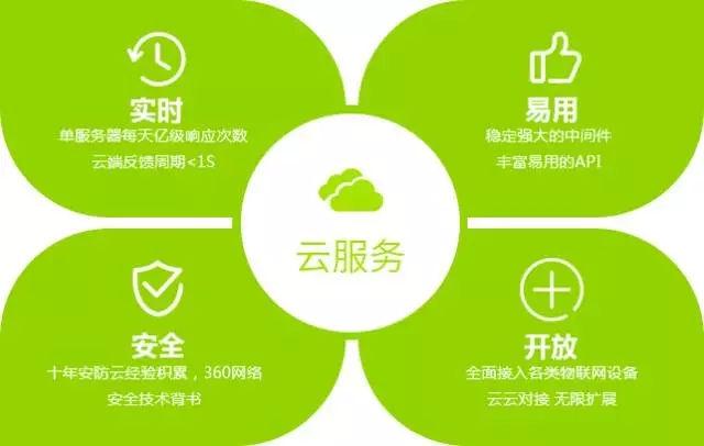 安全无忧的物联网云服务,如何实现真正无忧? 第1张 安全无忧的物联网云服务,如何实现真正无忧? 第1张