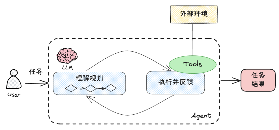 ART网络工作原理?揭秘其独特算法与智能应用奥秘 第1张 ART网络工作原理?揭秘其独特算法与智能应用奥秘 第1张