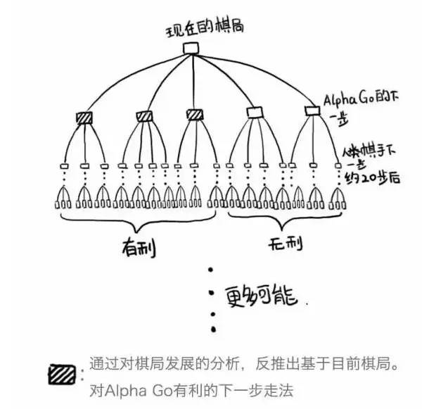 ART网络工作原理?揭秘其独特算法与智能应用奥秘 第2张 ART网络工作原理?揭秘其独特算法与智能应用奥秘 第2张