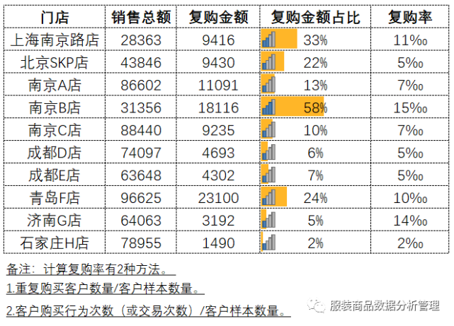 会员营销大数据分析怎么做?如何提升会员复购率 第2张 会员营销大数据分析怎么做?如何提升会员复购率 第2张
