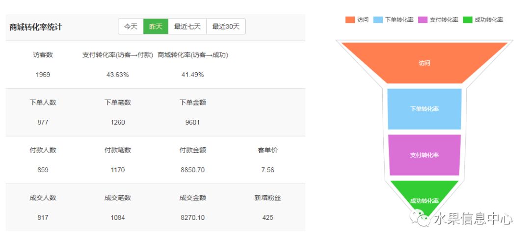 会员营销大数据分析怎么做?如何提升会员复购率 第3张 会员营销大数据分析怎么做?如何提升会员复购率 第3张