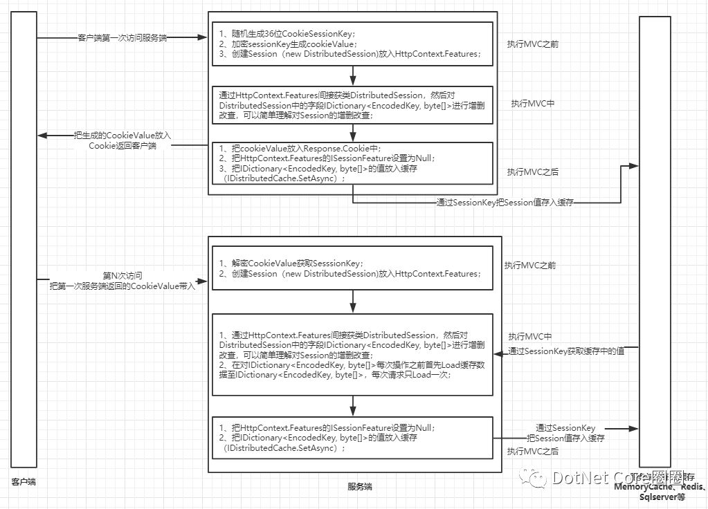 aspmvc源代码解析,如何分析其核心架构与实现逻辑? 第1张 aspmvc源代码解析,如何分析其核心架构与实现逻辑? 第1张