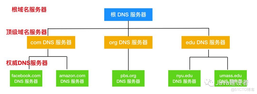 互联网域名结构中,哪一层次是最高层域名(TLD)? 第3张 互联网域名结构中,哪一层次是最高层域名(TLD)? 第3张