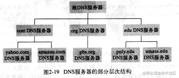 互联网域名结构中,哪一层次是最高层域名(TLD)? 第2张 互联网域名结构中,哪一层次是最高层域名(TLD)? 第2张
