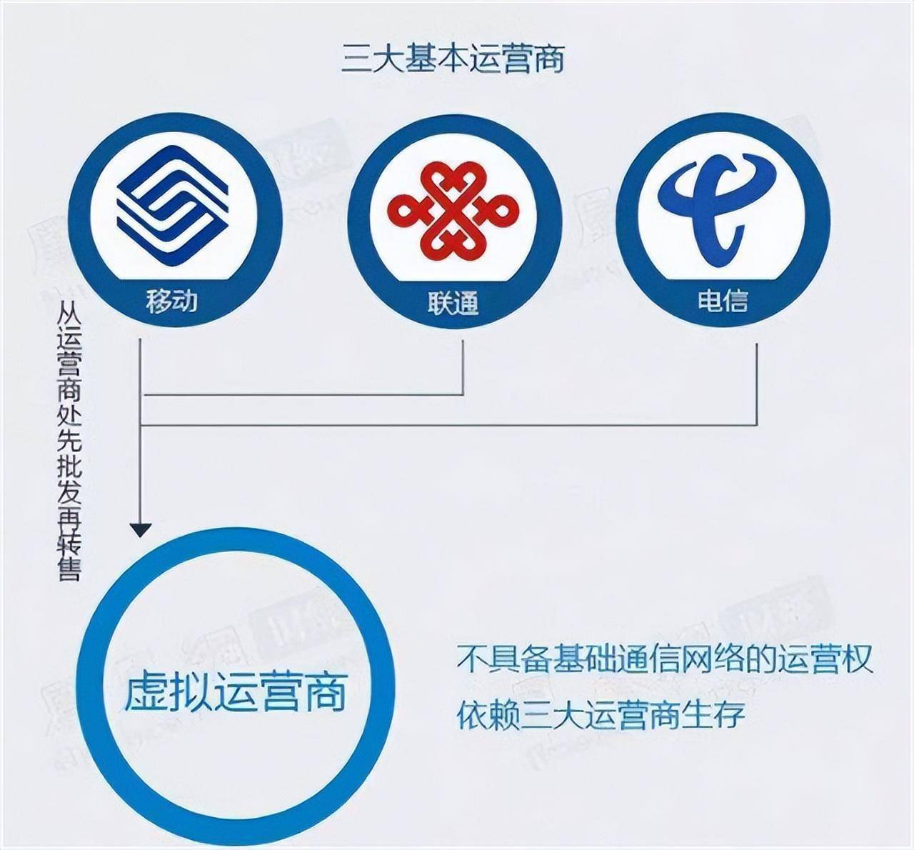 不同运营商域名有何区别?选择域名时如何辨别? 第3张 不同运营商域名有何区别?选择域名时如何辨别? 第3张