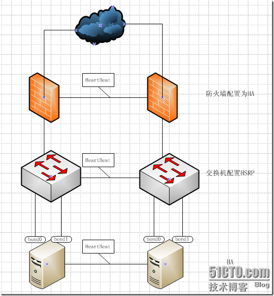 linux服务器集群 第2张 linux服务器集群 第2张