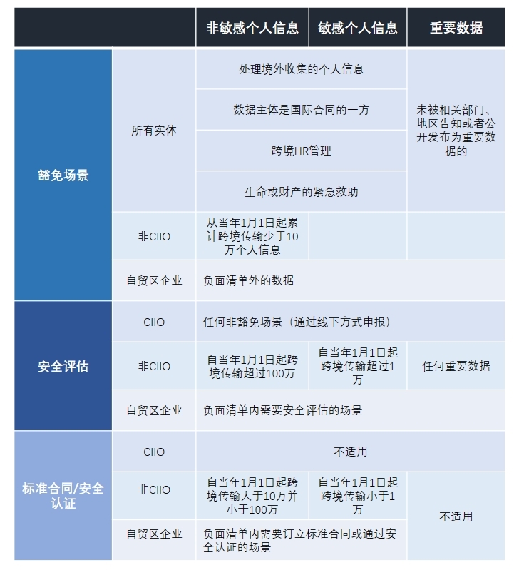 安全态势优惠有哪些?企业如何申请? 第3张 安全态势优惠有哪些?企业如何申请? 第3张