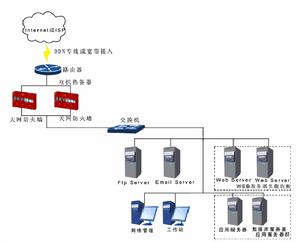 天网防火墙服务器 第2张 天网防火墙服务器 第2张