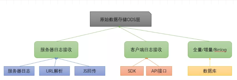 批量导入存储过程,如何高效实现数据库数据同步与处理,有哪些关键步骤? 第3张 批量导入存储过程,如何高效实现数据库数据同步与处理,有哪些关键步骤? 第3张