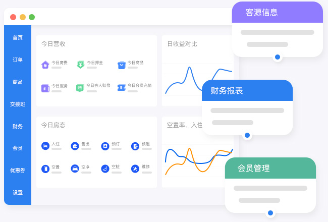会员业务中台数据如何统计?会员业务中台数据报表怎么做 第1张 会员业务中台数据如何统计?会员业务中台数据报表怎么做 第1张