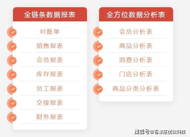 会员业务中台数据如何统计?会员业务中台数据报表怎么做 第2张 会员业务中台数据如何统计?会员业务中台数据报表怎么做 第2张